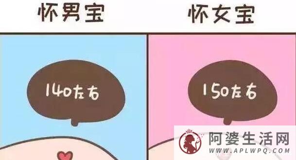 胎心率150不一定就是女孩