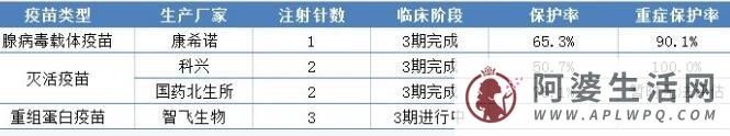 一针二针三针新冠疫苗有何不同