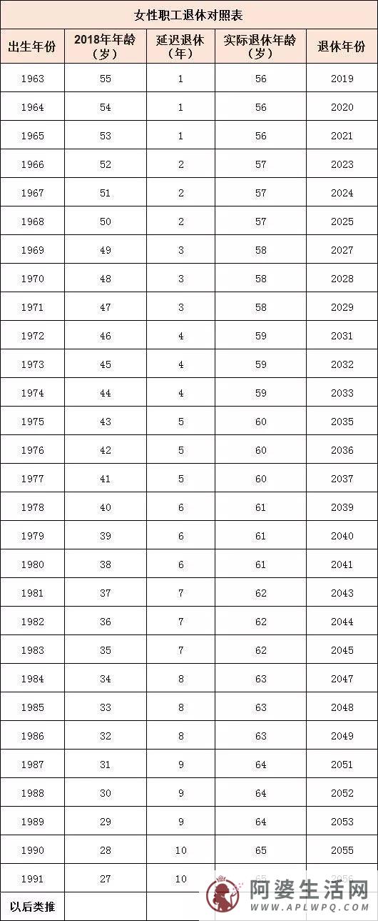 最新官宣！2022延迟退休时间表来了
