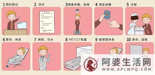 pet-ct是什么检查，可以用于早期肿瘤检查