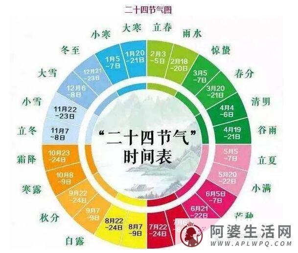 二十四节气表顺口溜，24节气顺口溜大全(不同节气各有6个节气)