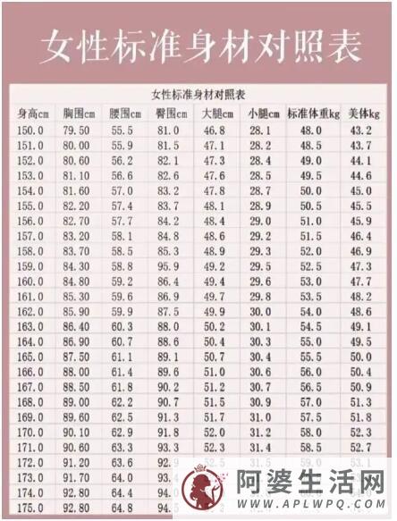 女性标准身材对照表，黄金比例与标准身材查看