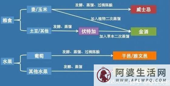 白兰地和威士忌的区别，原料、颜色、口感、喝法不同